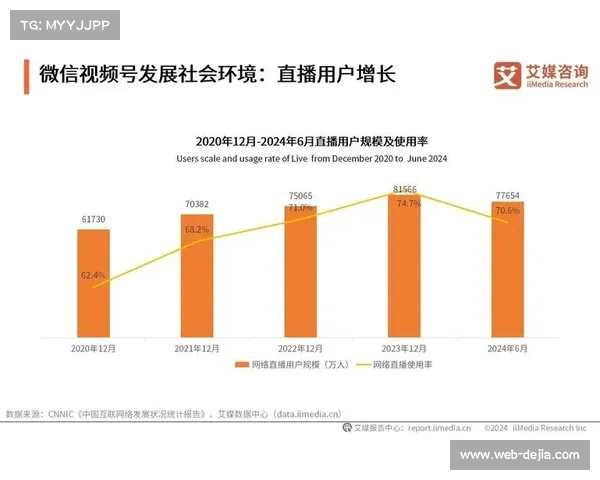 体育直播平台用户增长，广告收入创新高